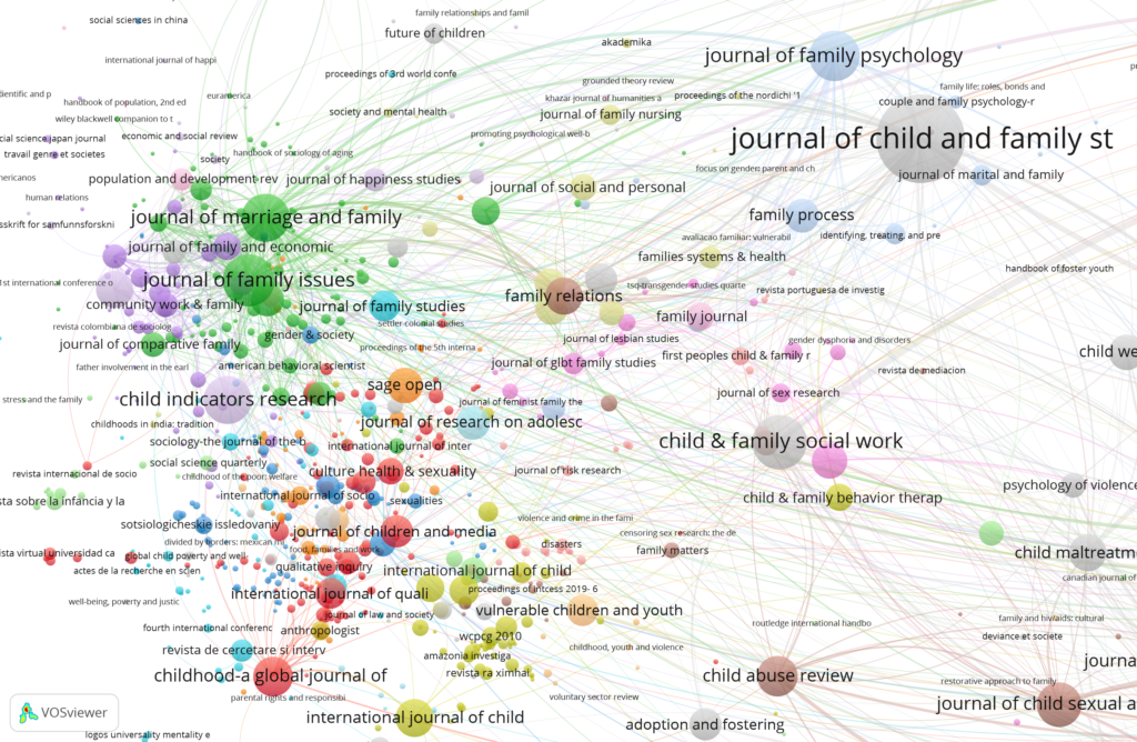 Part of journal citation network